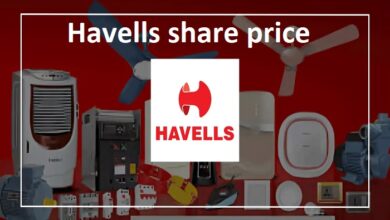 havells share price